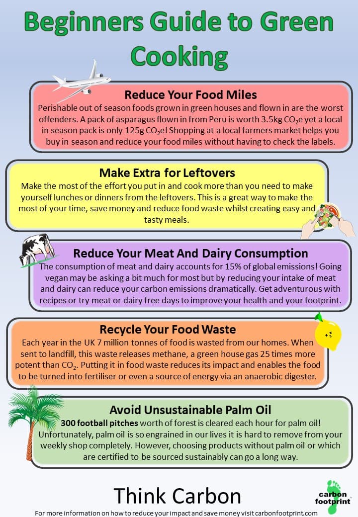 Food choices carbon savings poster